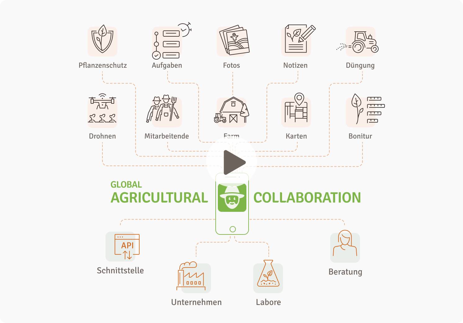 farmerJoe la aplicación para agricultores, empresas y laboratorios